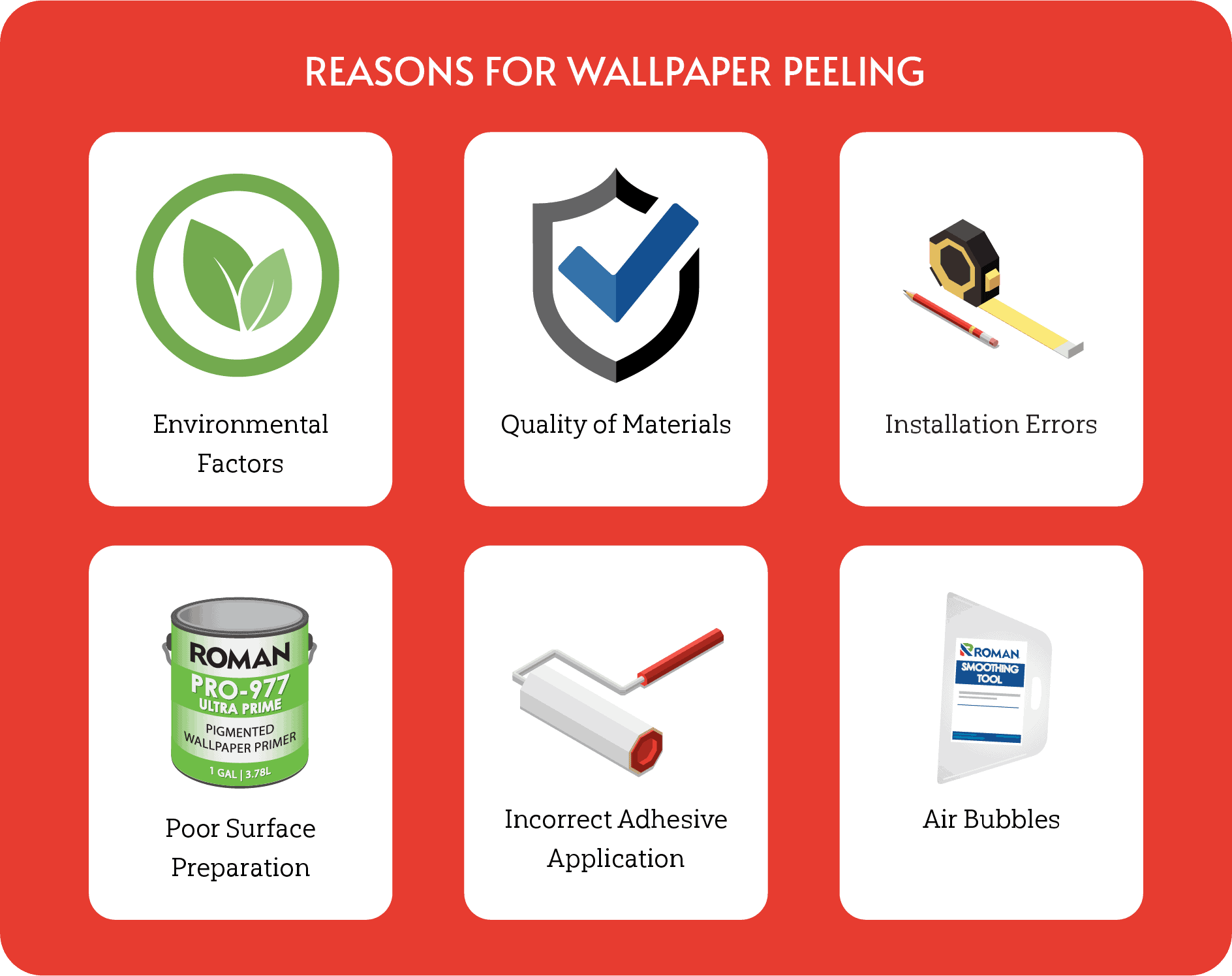 Reasons for Wallpaper Peeling