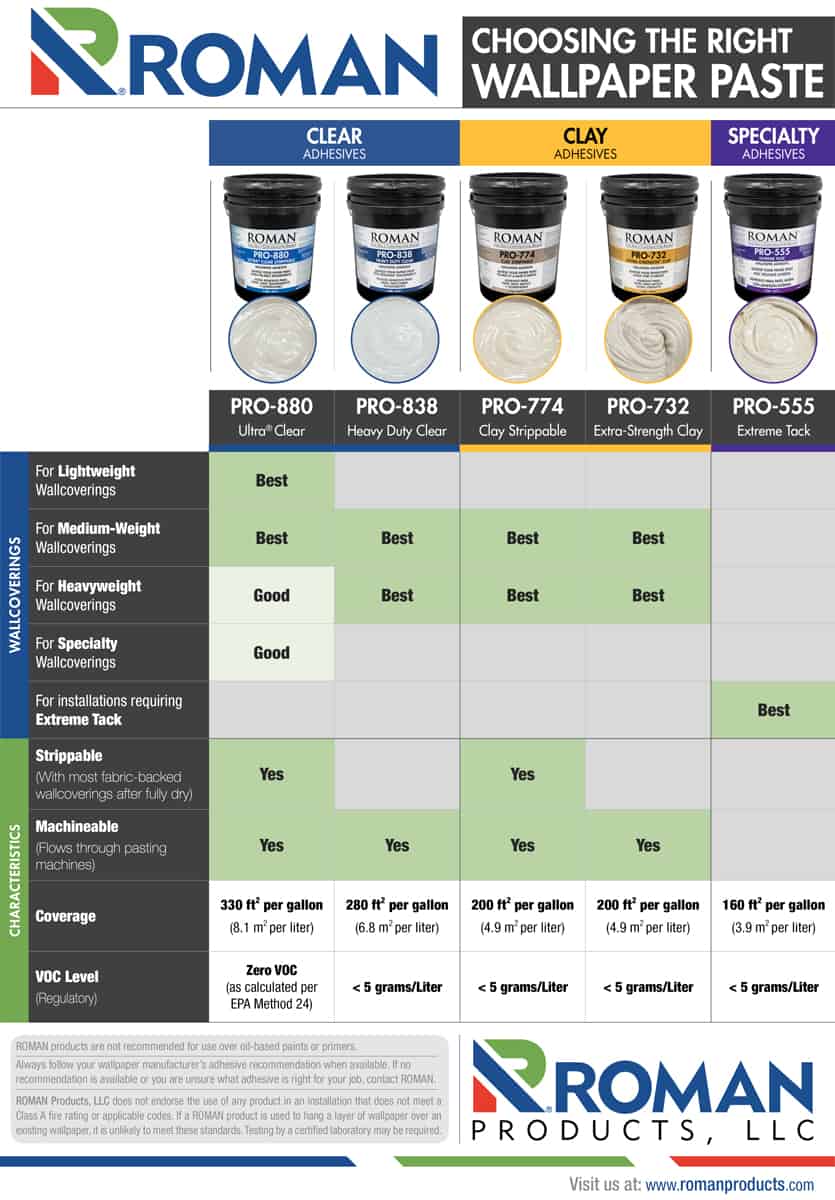 How to Choose the Right Wallpaper Paste Chart