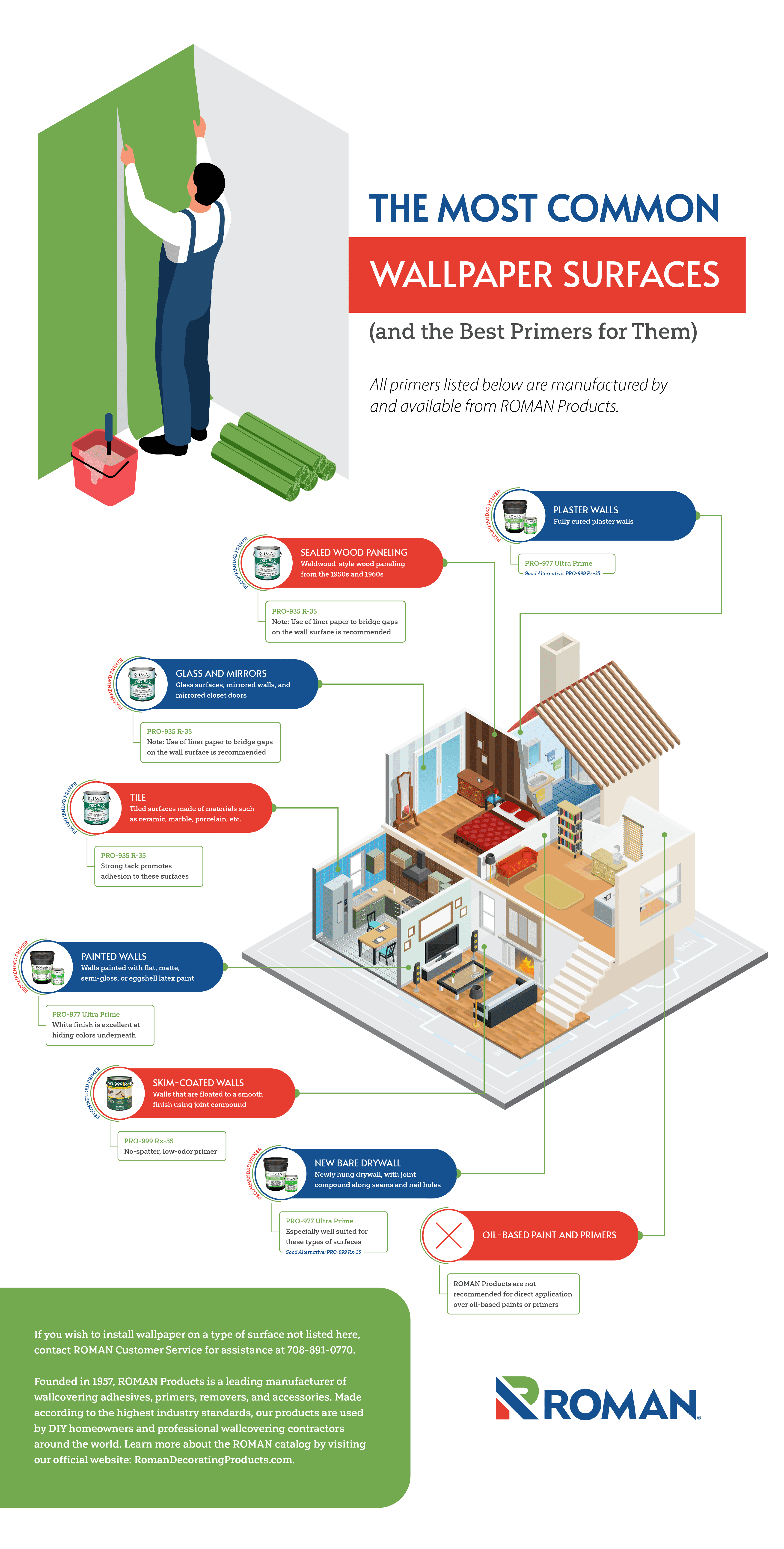 Primers to Use on Common Wallpaper Surfaces Infographic